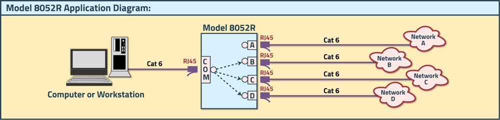 Model 8052R A/B/C/D Switch Application Diagram